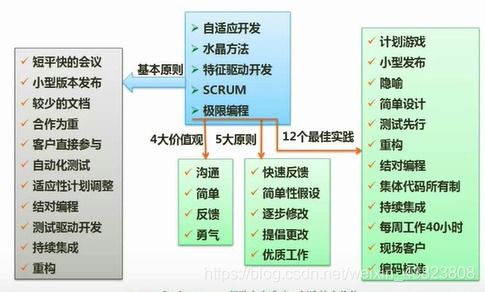 软件设计师 第七章 系统开发基础 软件工程 结构化开发 考点总结 完整篇