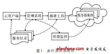 基于云计算的工厂信息监测系